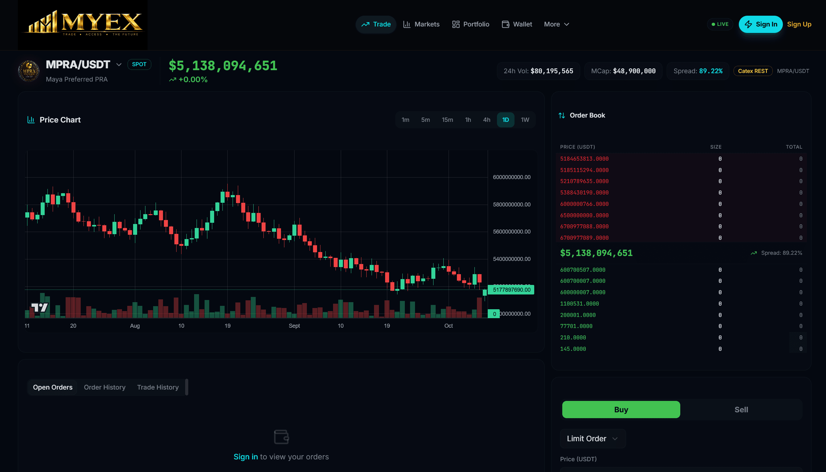 MyEx Exchange web application showing live market views